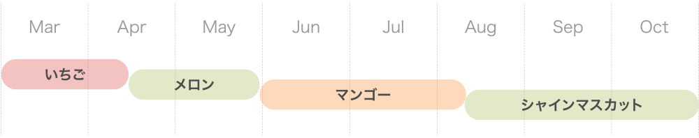 年間スケジュール