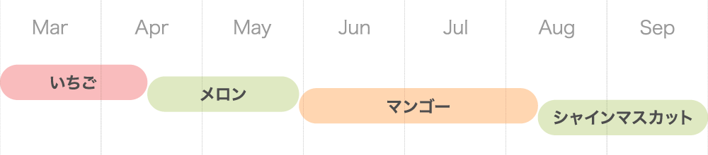 年間スケジュール